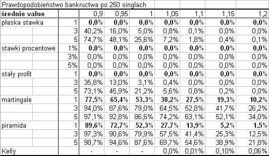 Porównanie systemów bukmacherskich pod względem prawdopodobieństwa bankructwa